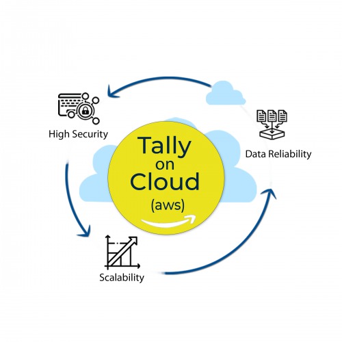 Tally on Cloud Powered by AWS (Option 1)
